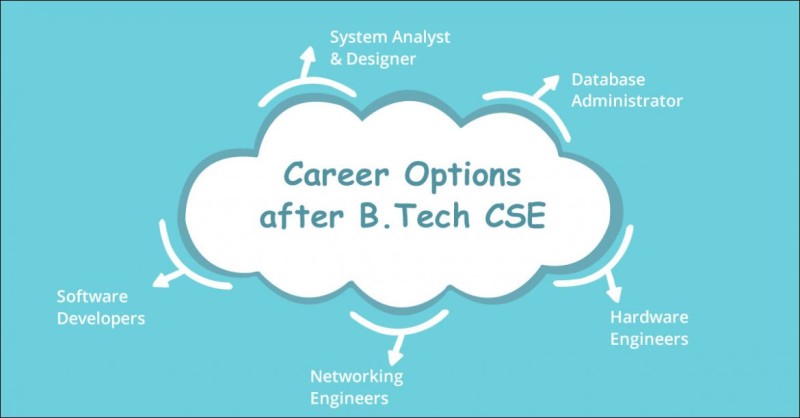B.Tech CSE
