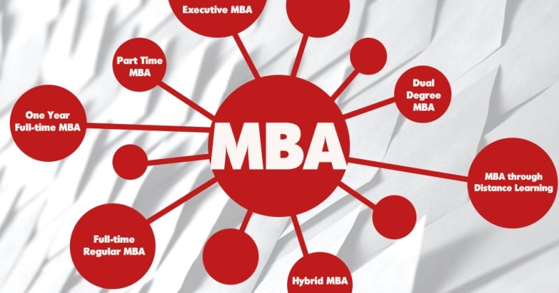 Should MBA remain urban